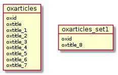 @startuml

object oxarticles {
  oxid
  oxtitle
  oxtitle_1
  oxtitle_2
  oxtitle_3
  oxtitle_4
  oxtitle_5
  oxtitle_6
  oxtitle_7
}


object oxarticles_set1 {
  oxid
  oxtitle_8
}

@enduml