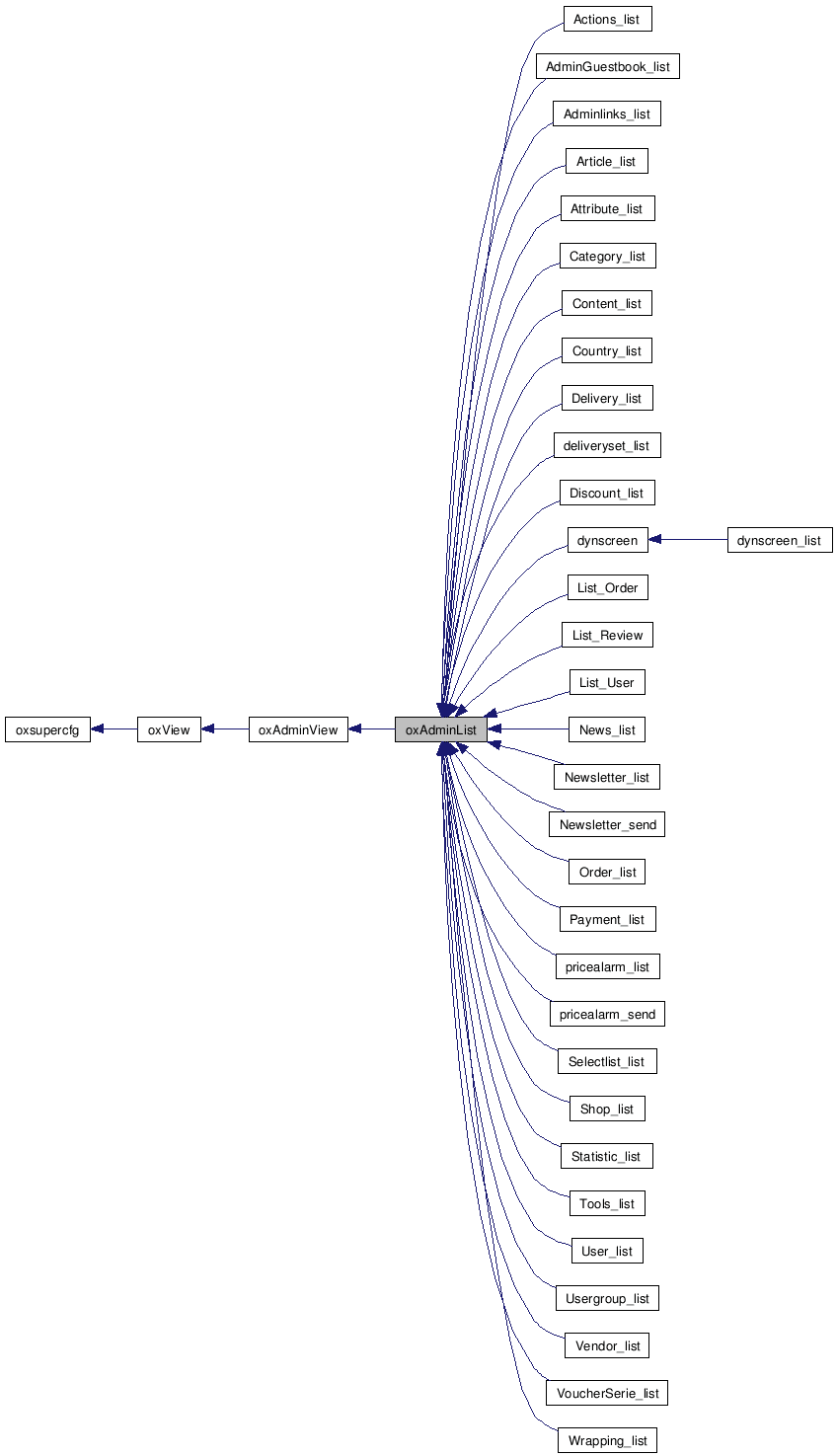 Inheritance graph