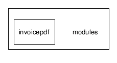 modules/