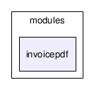 modules/invoicepdf/