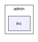 admin/inc/