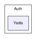 core/openid/Auth/Yadis/