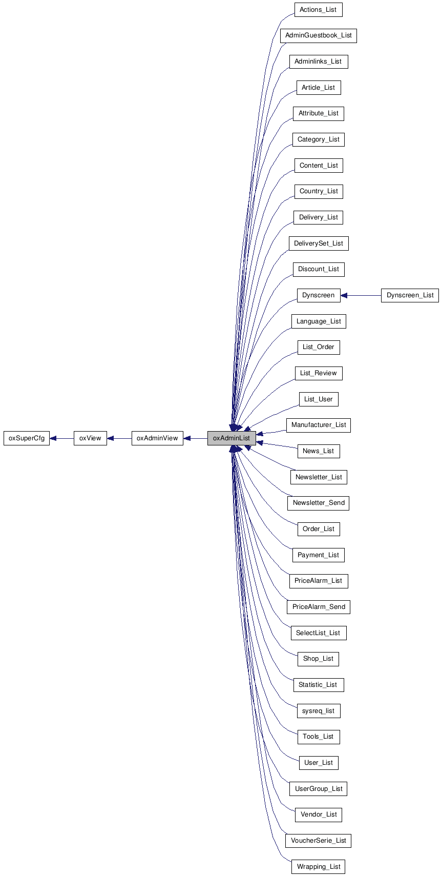 Inheritance graph