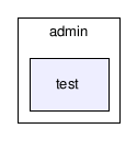 admin/test/