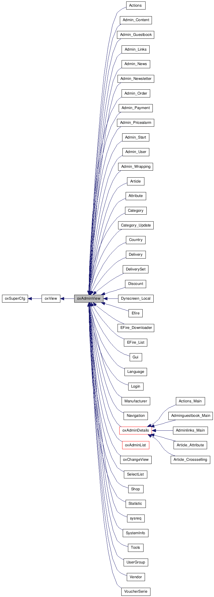 Inheritance graph