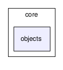 core/objects/