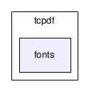 core/tcpdf/fonts/