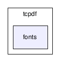 core/tcpdf/fonts/