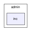 admin/inc/