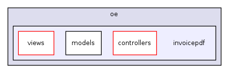 modules/oe/invoicepdf/