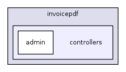 modules/oe/invoicepdf/controllers/