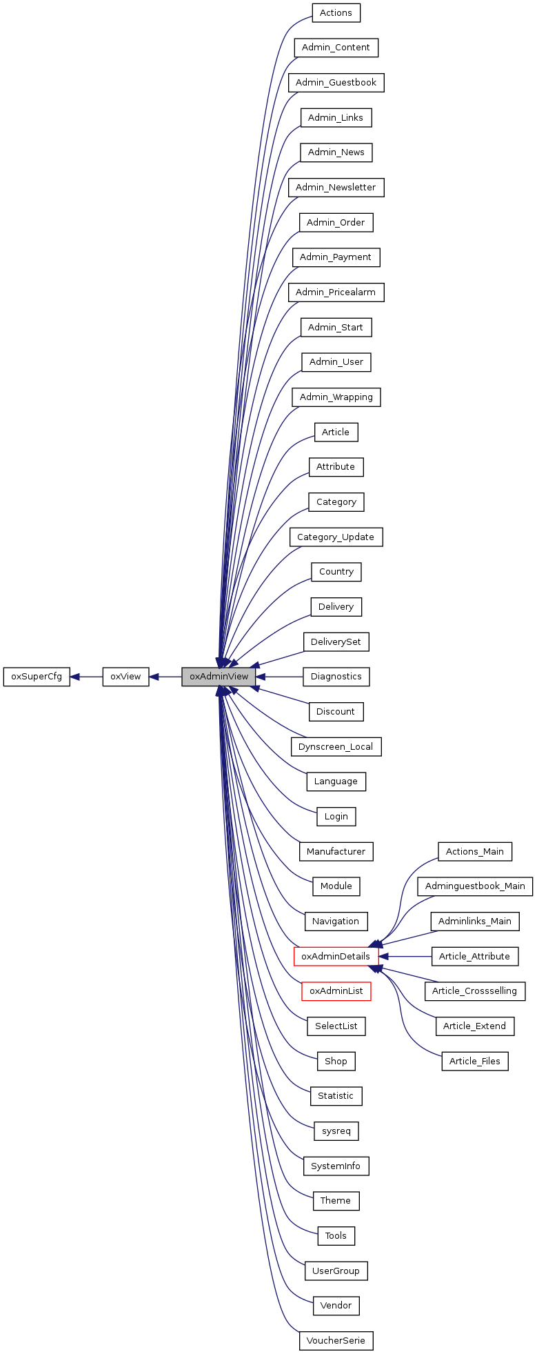 Inheritance graph