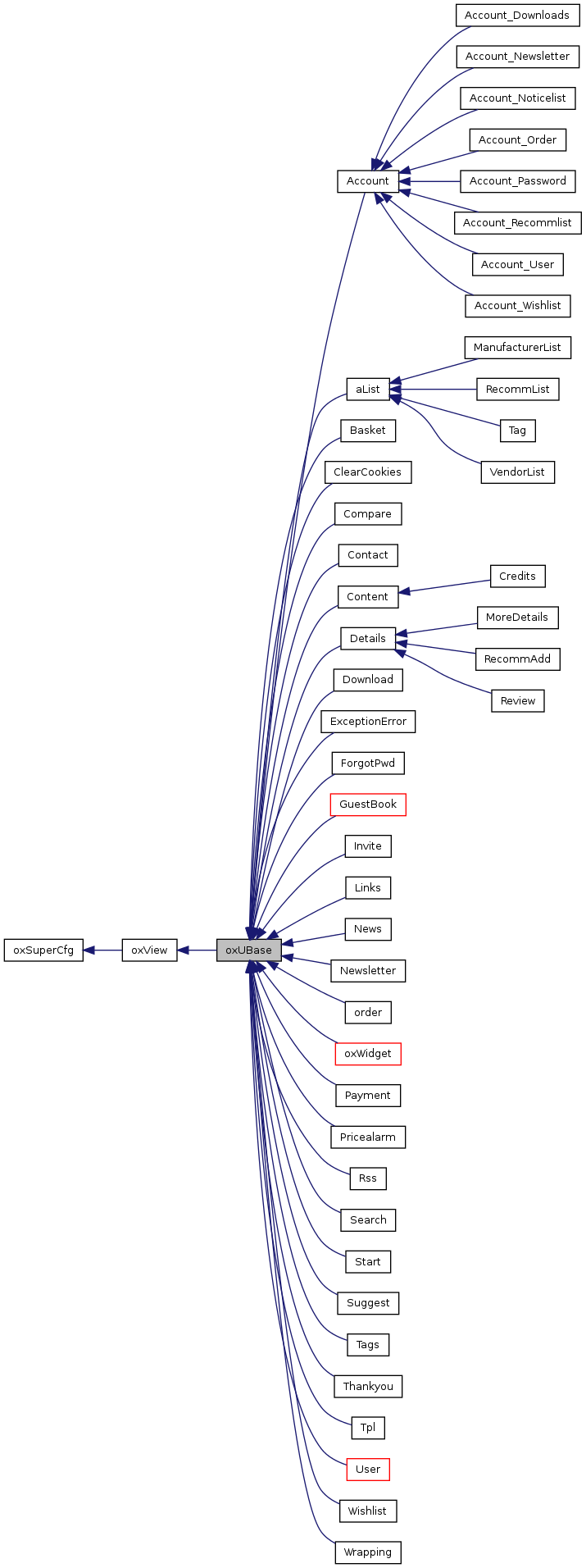 Inheritance graph