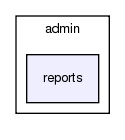 admin/reports/