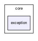 core/exception/