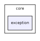 core/exception/