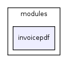 modules/invoicepdf/