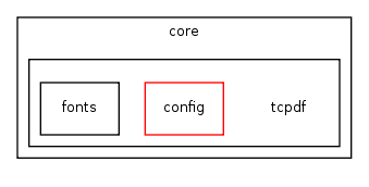 core/tcpdf/