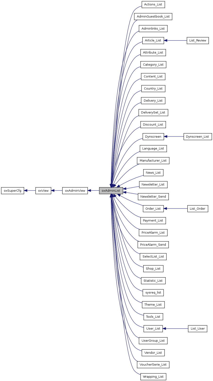 Inheritance graph