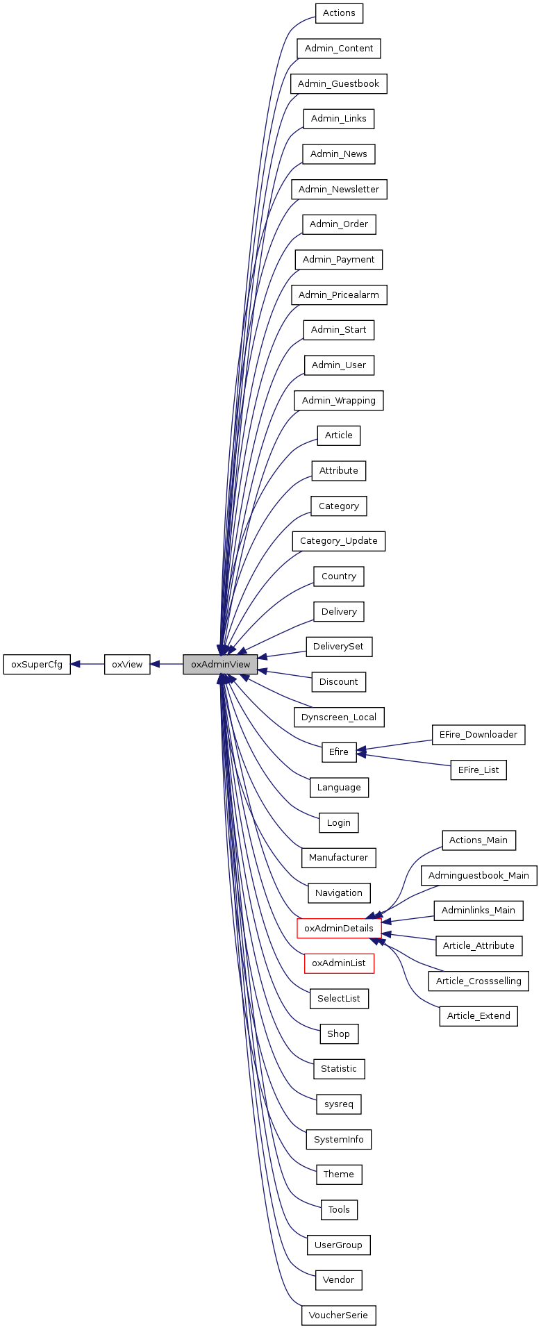 Inheritance graph