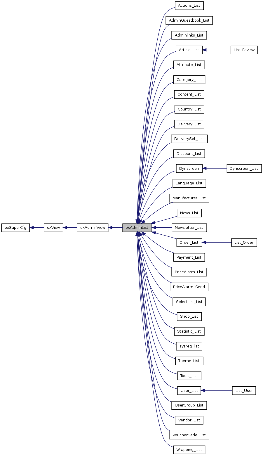 Inheritance graph