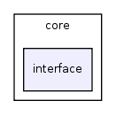 core/interface/