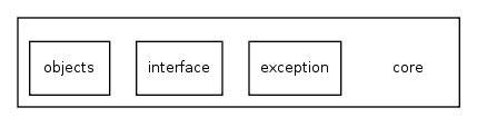 core/