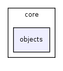 core/objects/
