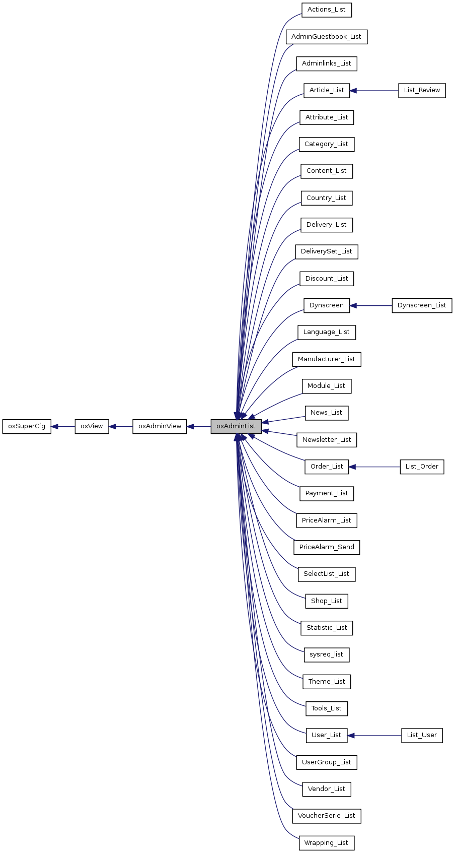 Inheritance graph