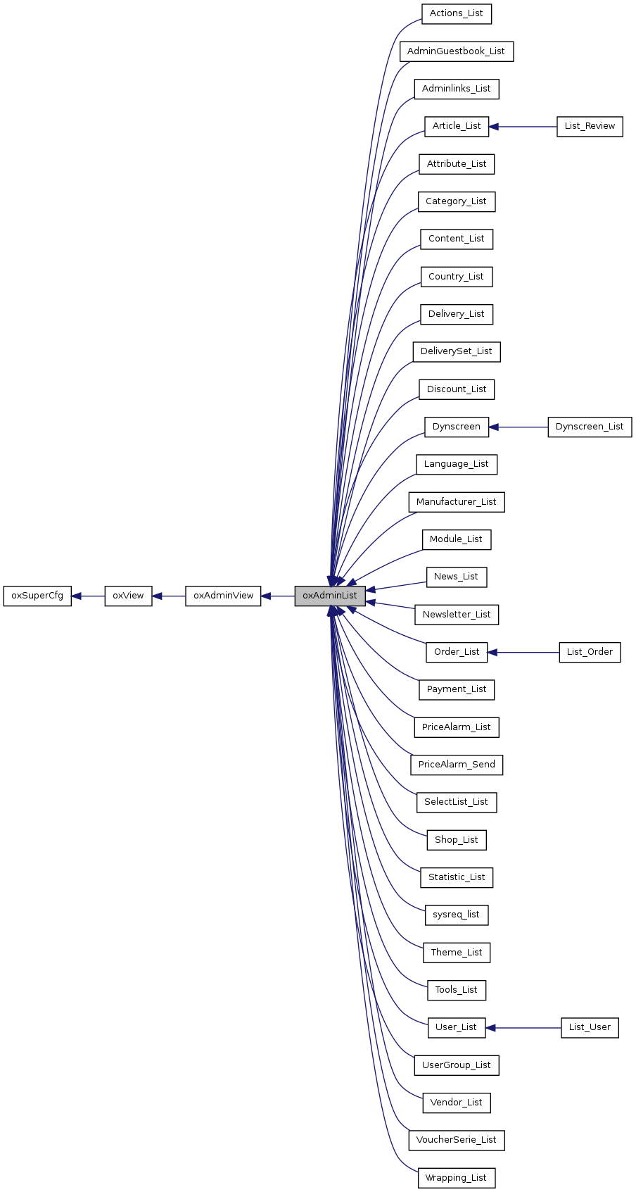 Inheritance graph
