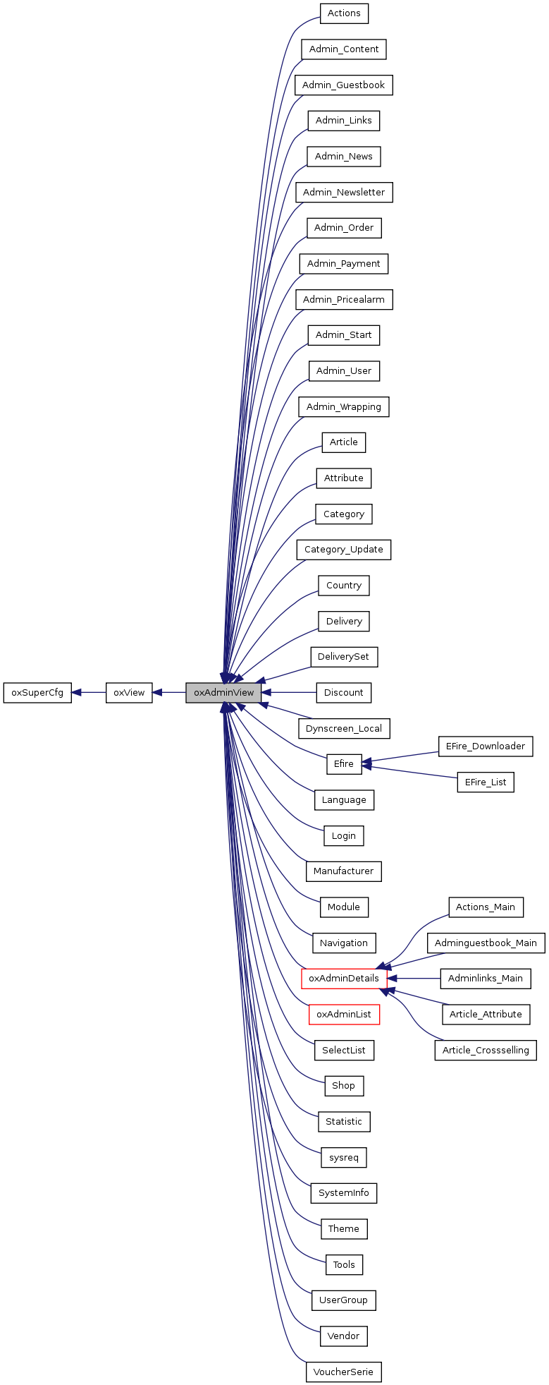 Inheritance graph