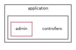application/controllers/