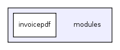 modules/