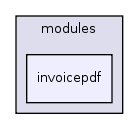 modules/invoicepdf/