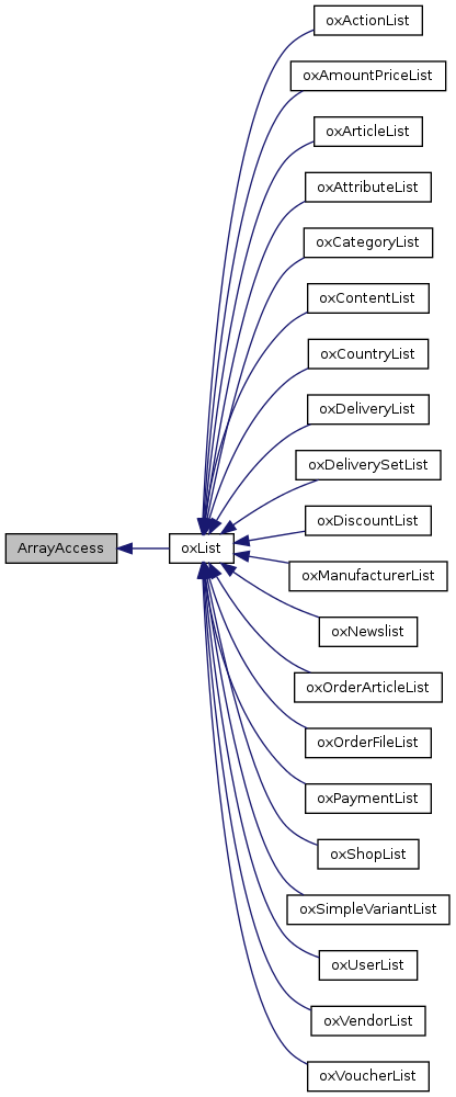 Inheritance graph