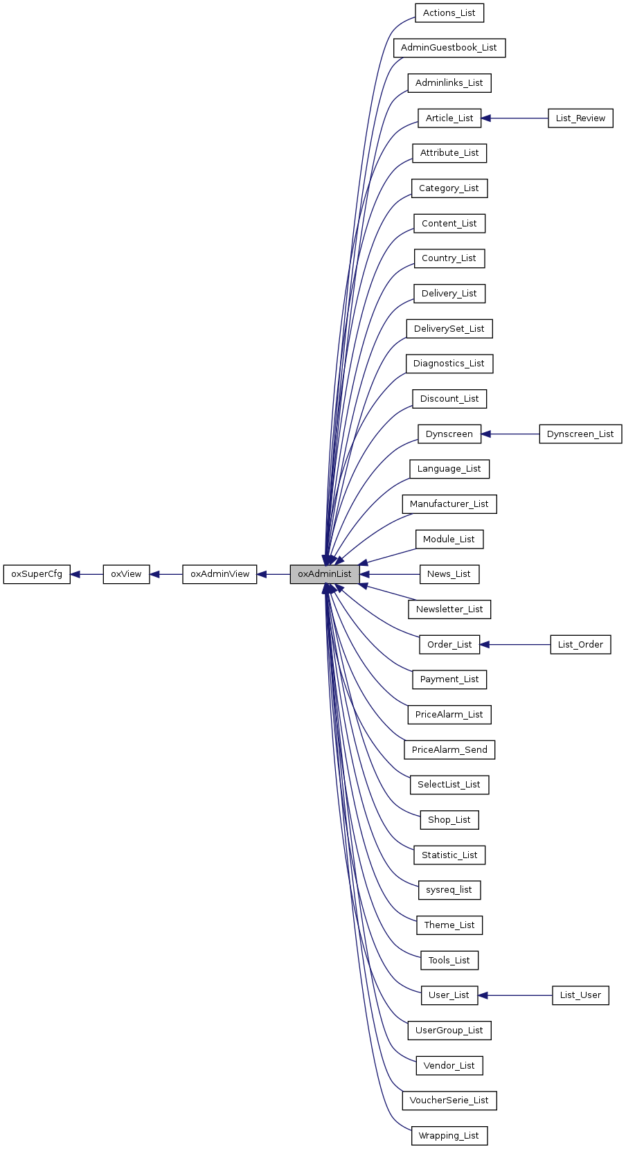 Inheritance graph