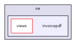 modules/oe/invoicepdf/