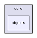 core/objects/