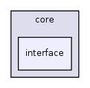 core/interface/