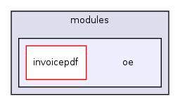 modules/oe/