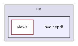 modules/oe/invoicepdf/