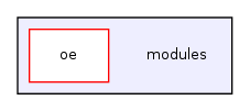 modules/