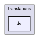 application/translations/de/