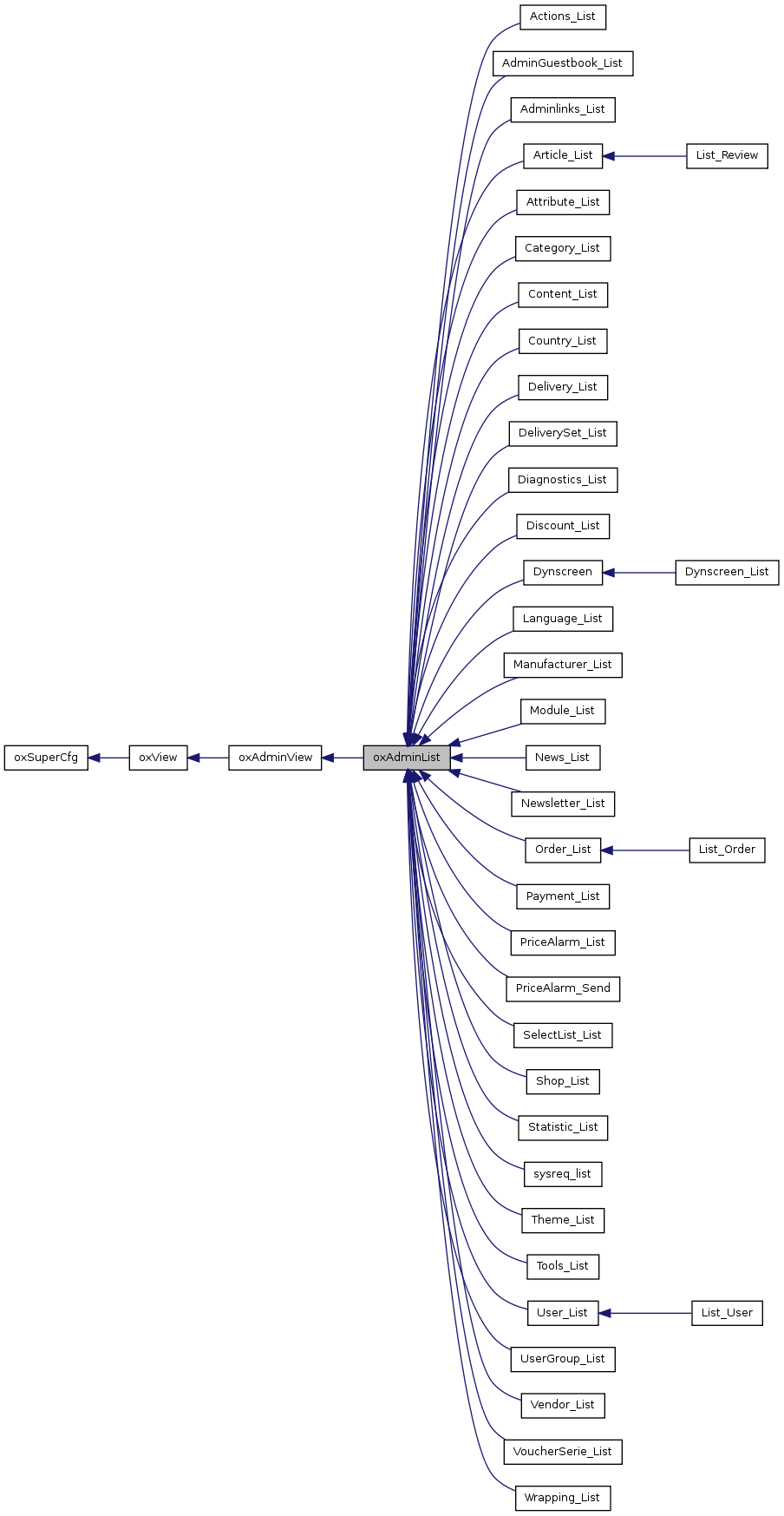 Inheritance graph