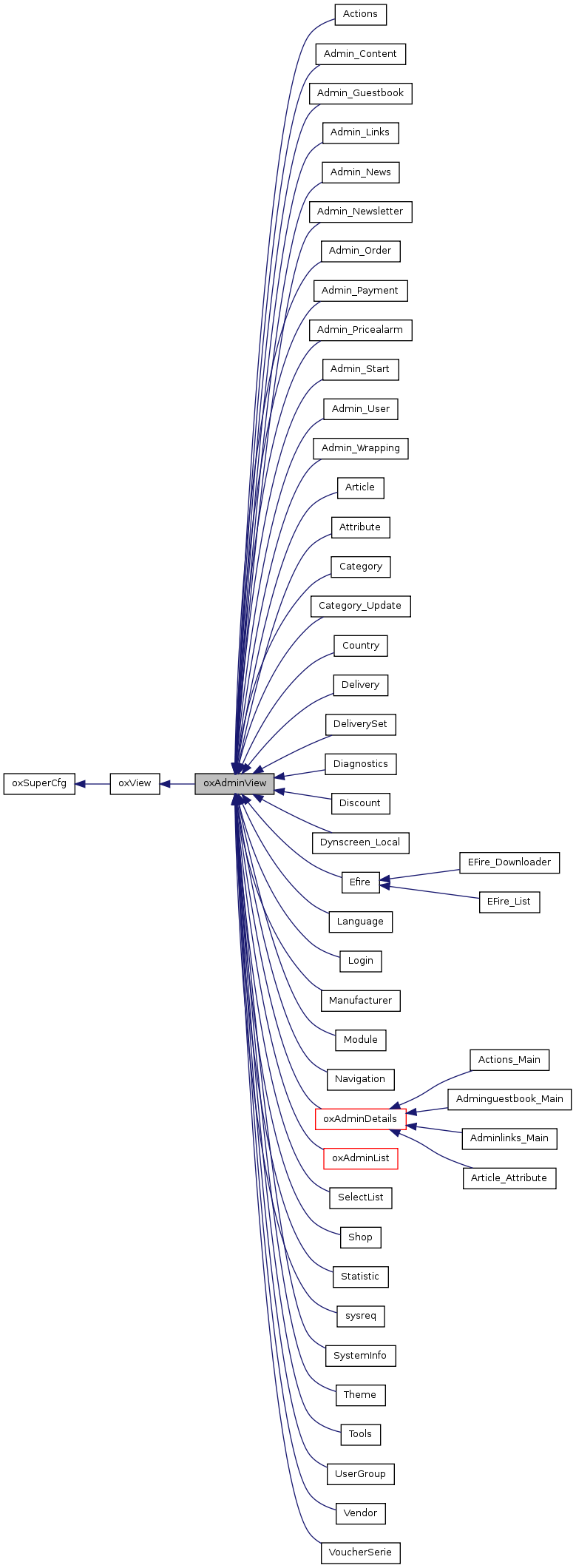 Inheritance graph