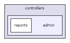 application/controllers/admin/