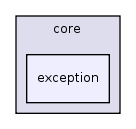 core/exception/