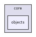 core/objects/