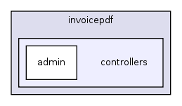 modules/oe/invoicepdf/controllers/