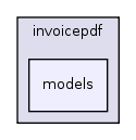 modules/oe/invoicepdf/models/